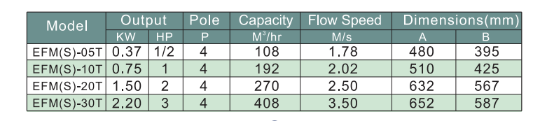 Máy khuấy chìm Evergush