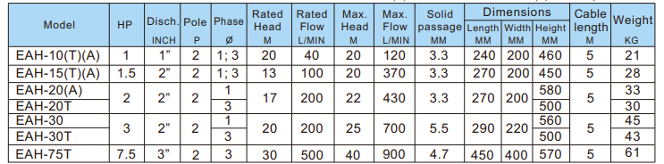 Máy bơm chìm kèm phao nhãn hiệu Evergush Model EAH-15A