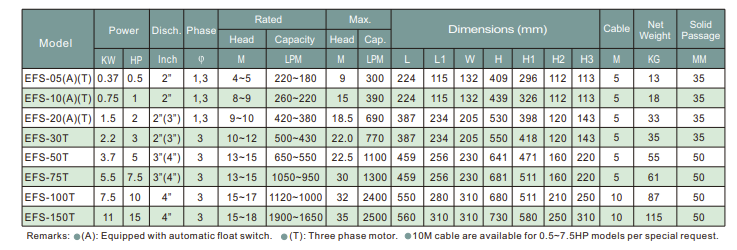 Máy bơm chìm nhãn hiệu Evergush Model EFS-10A