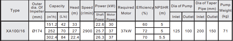 Máy bơm trục ngang đầu rời nhãn hiệu Evergush Model XA100/16
