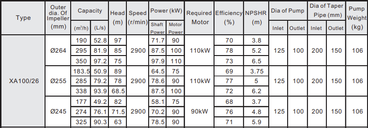 Máy bơm trục ngang đầu rời nhãn hiệu Evergush Model XA100/26