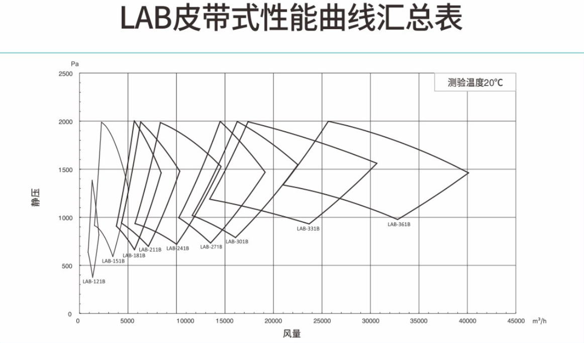 http://songvang.vn/image/catalog/WINFAN/LAB-Winfan.png
